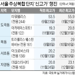 '똘똘한 한 채'에 주상복합도 '들썩'…서울·광교 분양 노려볼까