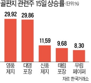 '박스 품귀·쿠팡 상장' 겹호재…골판지株 급등