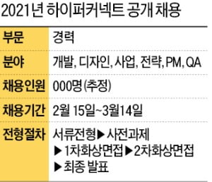 아자르 '2兆 대박' 하이퍼커넥트…데이터·개발 경력직 대규모 채용