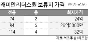 서초 '래미안리더스원' 9가구 매각…조합보유분, 전용 84㎡ 26.5억원