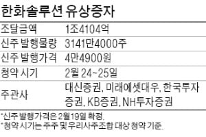 1.4조 유증 나선 한화솔루션…'그린뉴딜' 바람 올라탈까