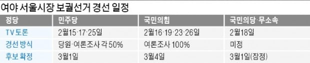 서울시장 선거 '단일화·투표율·코로나'가 가른다