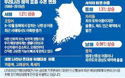 광주과학기술원, 기후변화發 한반도 해양생태계 변화 추적