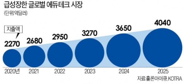 AI 선생님이 콕 찍어 알려준다…안방서 즐기는 에듀테크