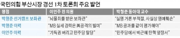 '미스터트롯' 본뜬 野 '토론 배틀' 흥행 빨간불