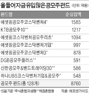 강남부자들 다시 '공모주 펀드' 찾는다