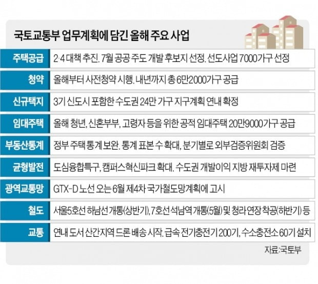 "집값 잡히고 2·4꽁 머니 카지노 성공한다"…홍남기·변창흠의 '자신감'