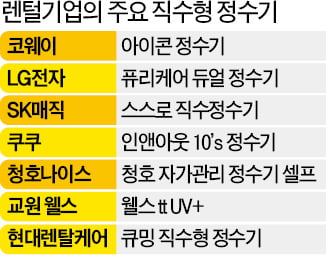 작아진 '직수형 정수기'…렌털시장 쑥쑥 큰다