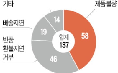 'K팝 플랫폼' 세계의 별 속속 입점…"품질 높이지 않으면 우위 뺏길 것"