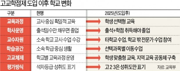 2028학년 대학입시 확 바뀐다…서술형 '新수능' 나올 수도