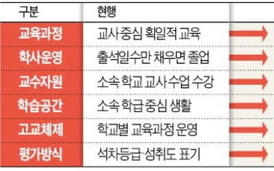 2028학년 대학입시 확 바뀐다…서술형 '新수능' 나올 수도