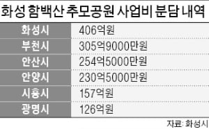 경기 서남부 주민 10년 숙원…화성 추모공원 6월 문 연다