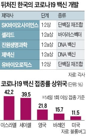 연구인력 태부족, 정부는 저가입찰…백신자급률 일본 100% vs 한국 50%