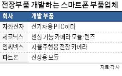 스마트폰 부품사 '자율주행·전기車' 탄다