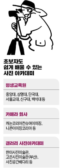 예쁜 사진과 예술작품은 다르다…초보도 찰나의 마법사 만드는 이곳