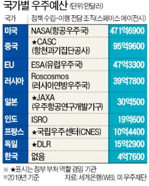 '세계의 눈'은 이미 지구 너머로…NASA, 화성 착륙 시도