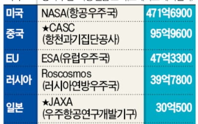 '세계의 눈'은 이미 지구 너머로…NASA, 화성 착륙 시도