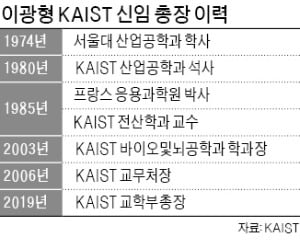 김정주·이해진 키운 '괴짜 교수' KAIST 이끈다