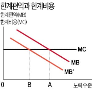 '바키리크스'로 드러난 고위 성직자들의 비리…'주인-대리인'의 문제를 해결할 방법은 없을까