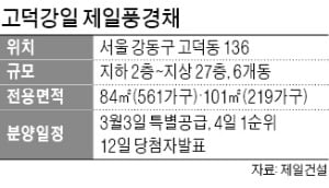 '전·월세 금지' 피한 마지막 아파트…분양가 비싸도 '5억 로또'