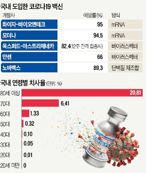 당뇨환자 코로나 치사율 일반인 2.6배…"백신 꼭 맞으세요" [이지현의 생생헬스]