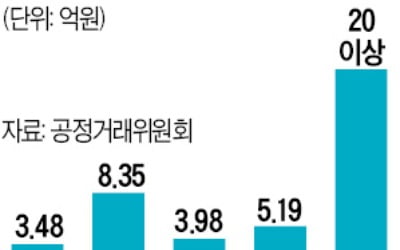 포상금 2,000,000,000