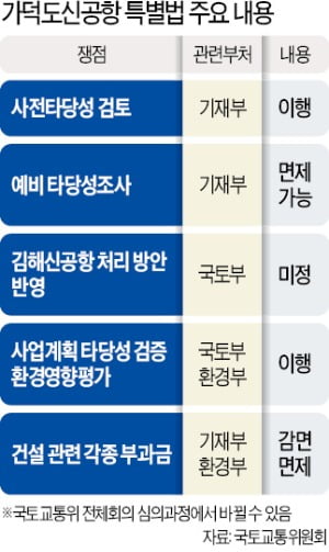 15년 논란 신공항, 한달 만에 '졸속 합의'…사업비도 5兆 이상 늘 듯