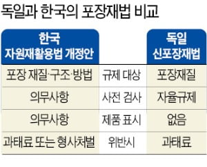  독일은 이미 '포장재 사전검열' 하고 있다?