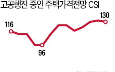 집값 폭등 주범이 저금리? 전문가 "한국은 정책 실패가 더 커"