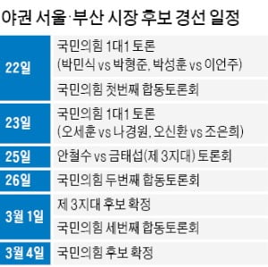 '빅매치' 대박 기대하는 오세훈·나경원…보수 눈길 사로잡은 안철수