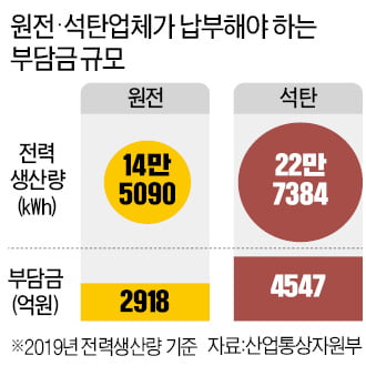 보상금을 '피해 기업'서 강제로 걷겠다는 與