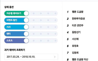 [이승우의 IT인사이드] '첫댓'과 '실급검' 사이