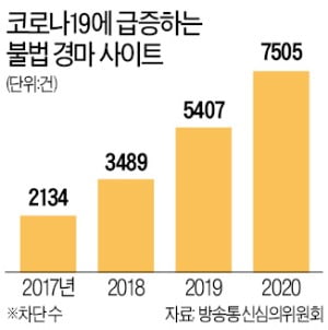 국회, 온라인 마권 발매 논의…말산업 구원투수 될까