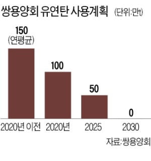 쌍용양회가 업계 처음으로 탈석탄 경영을 선언했다. 사진은 쌍용양회 동해공장 모습.  