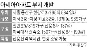 용산 아세아아파트 부지 819가구 일반분양