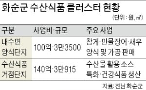 "돼지농가가 물고기 양식단지로"…바다 없는 화순, 수산도시 도전