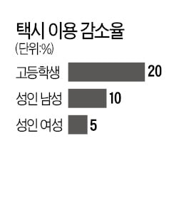 [취업문 여는 한경 TESAT] 윈도드레싱