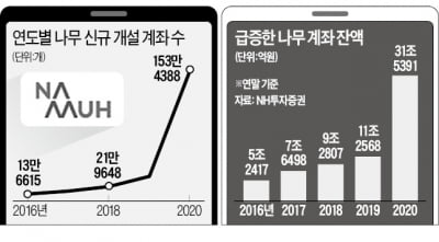 카뱅 손잡고 2030 품다…'나무'의 '영웅문' 추격기