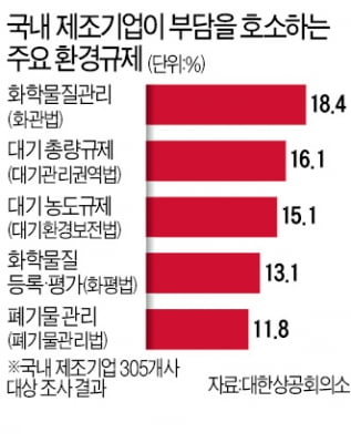 "친환경은 대세지만, 속도조절 못하면 中企 대부분 경영난 빠질 수도"