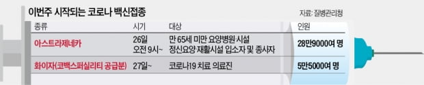 "만 65세 이상 고령층 첫 카지노 민회장은 화이자"