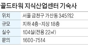 골드타워 지식산업센터 기숙사, 임대수요 많은 더블 역세권 기숙사