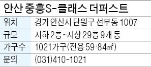 안산 중흥S-클래스 더퍼스트, 사통팔달 입지…생활인프라 탄탄