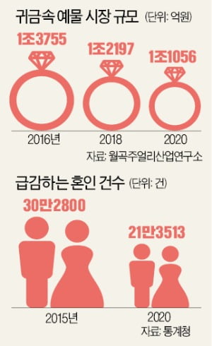 '아기 울음소리' 그친 한국, 교육·의료·건설…모든 산업에 위기 덮친다