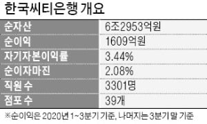 한국씨티은행 매각설 모락모락…OK금융·DGB금융 인수 눈독?