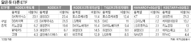 "반도체 ETF엔 삼성전자가 없다"…'간판' 보다 편입한 종목을 보라