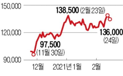 SK하이닉스, 4조8000억 들여 EUV 장비 20대 확보