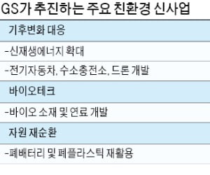 GS '최고 환경 책임자' 신설…ESG 경영 컨트롤 타워 가동