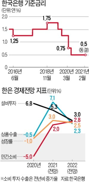 "인플레 우려할 때 아니다"…'통화긴축론'에 선 그은 이주열