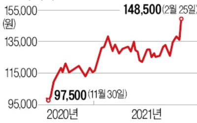 SK하이닉스 주가 올들어 25%, 마이크론 23% 상승