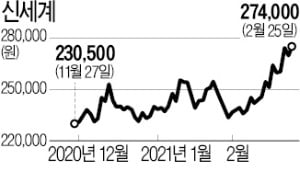 '턴어라운드' 대표株…신세계, 52주 최고가